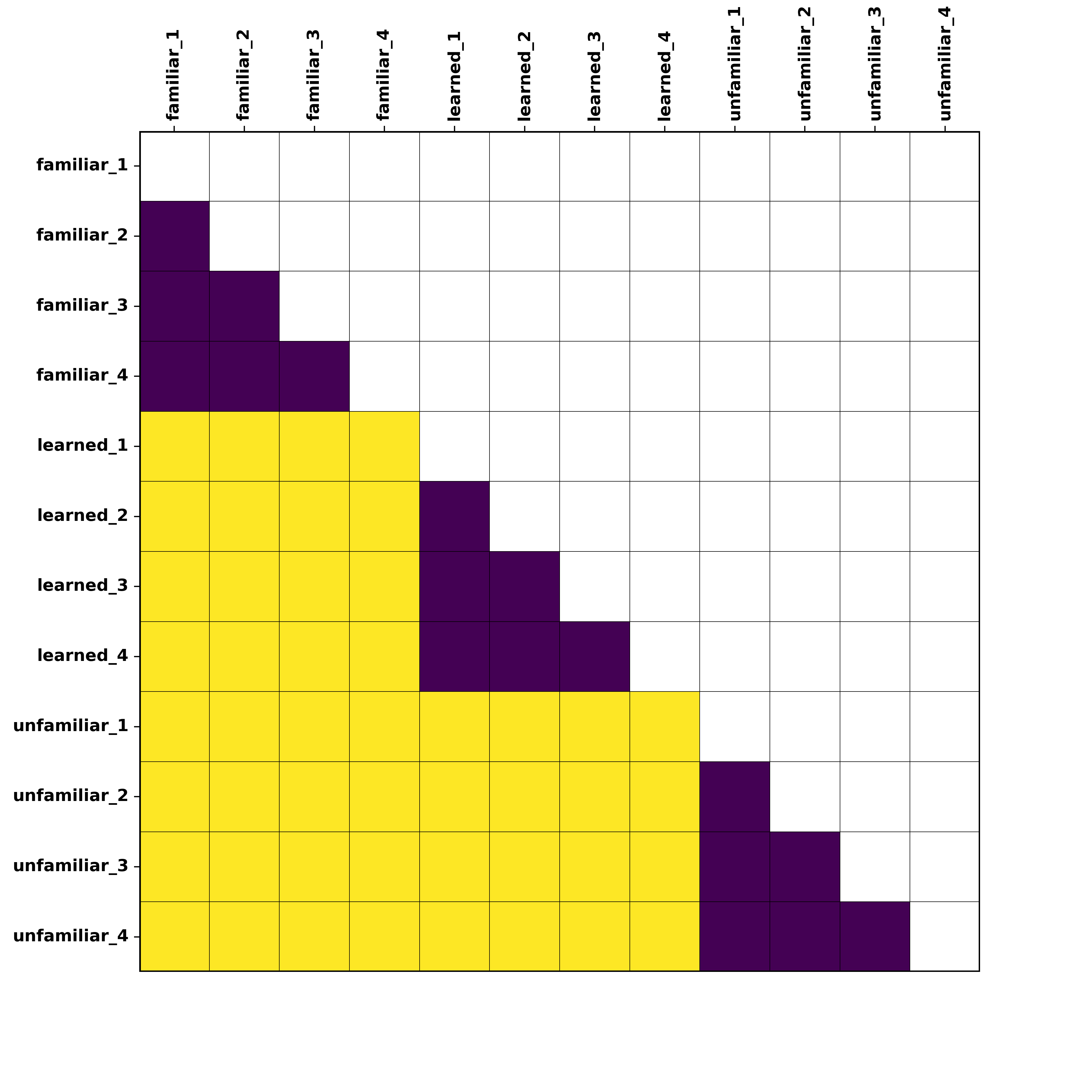 model ONDM
